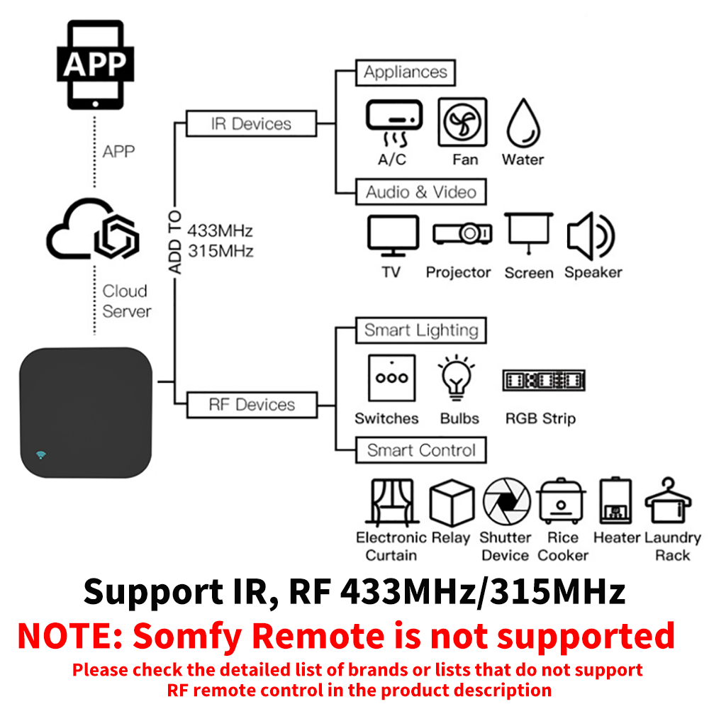 Tuya Smart RF IR التحكم عن بعد - مراجعة Home Automation Ideas وسعره
