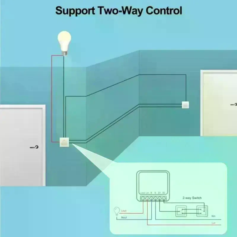 مفتاح ذكي لاسلكي بتردد 433 ميج - مراجعة Diy Home Automation Controller وسعره