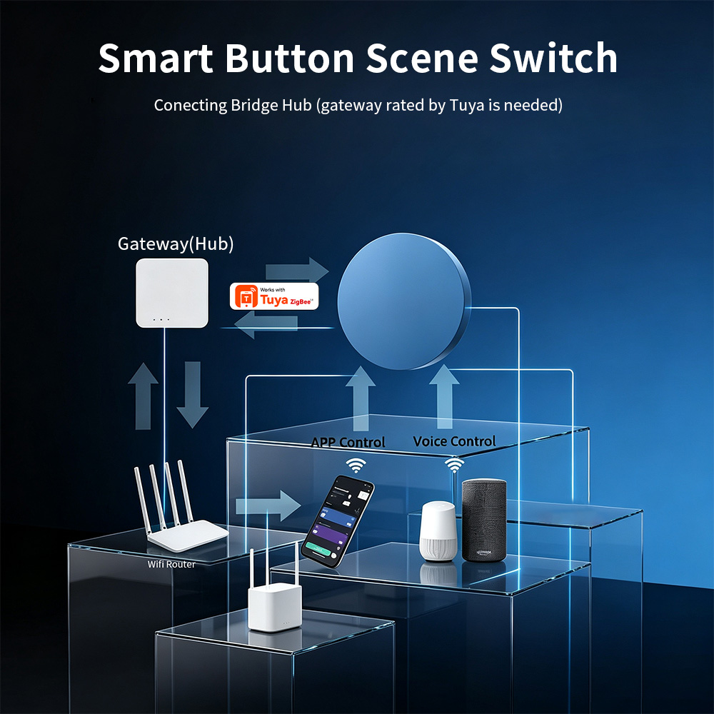 زر ضغط ذكي لاسلكي متوافق مع تو - مراجعة Home Automation Ideas وسعره