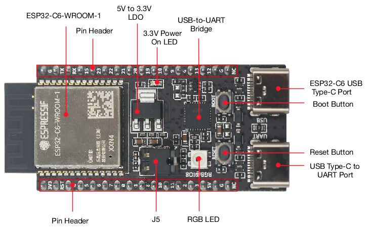 لوحة ESP32 C6 DevKitC 1 N8 للإ - مراجعة Iot Diy Home Automation وسعره